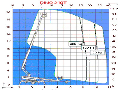 <arbeitsbuehnen vermietung